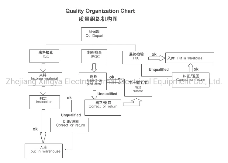 Customized/OEM Electric Oven Heating Elements Oven Heater Oven Heating Pipe